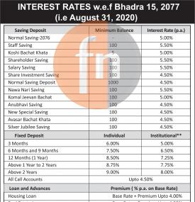 Interest Rates Notice