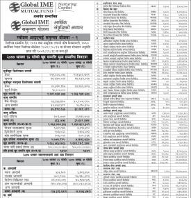 Global IME Samunnat Scheme-1 Net Assets Value