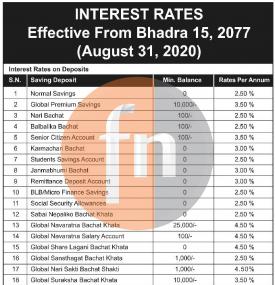 Interest Rates Notice