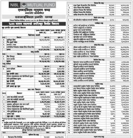 NIBL Pragati Fund - Net Assets Value (NAV)