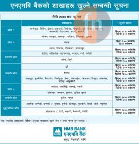 NMB बैंककोे शाखाहरु खुल्ने सम्बन्धी सूचना