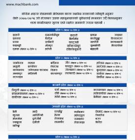 MBL Branch Opening Notice