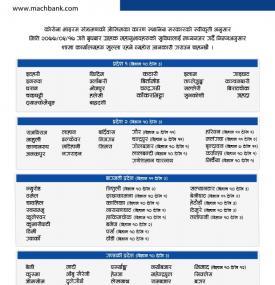 MBL Branch Opening Notice