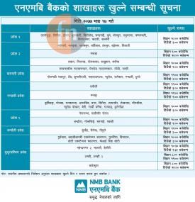 NMB बैंककोे शाखाहरु खुल्ने सम्बन्धी सूचना