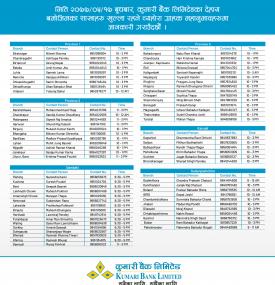 Kumari Banking Hours