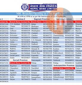 Nepal Bank Branch Opening Notice