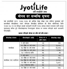 बोनस दर सम्बन्धी सूचना