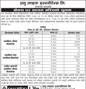 बोनस दर कायम गरिएको सूचना