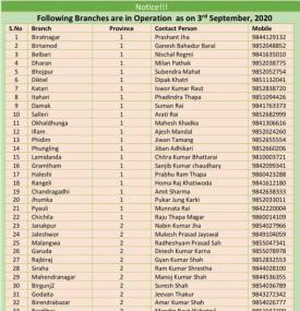 Century बैंकका खुल्ला रहने शाखाहरु बारे सूचना