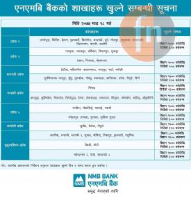 NMB बैंककोे शाखाहरु खुल्ने सम्बन्धी सूचना