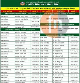 कृषि विकास बैंकको आज खुल्ला रहने शाखाहरु