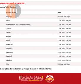 Everest Bank का शाखाहरु सञ्चालन रहने सम्बन्धी सूचना