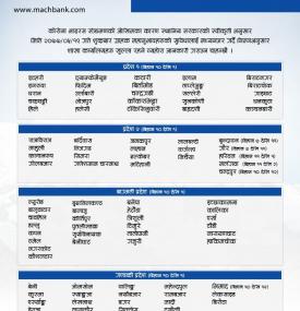 MBL Branch Opening Notice