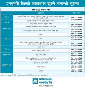 NMB बैंककोे शाखाहरु खुल्ने सम्बन्धी सूचना