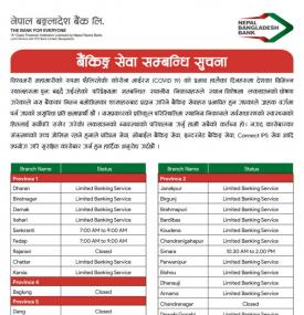 NB बैंकको खुल्ला रहने शाखहरु
