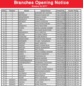 Sunrise  बैंकको खुल्ने शाखाहरु बारे सूचना