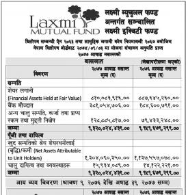 Laxmi Equity Fund - Net Asset Value