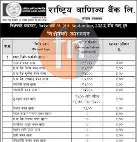 निक्षेप तर्फको ब्याजदर पुन परिवर्तनको सूचना