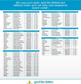Kumari Branch Opening Schedule 