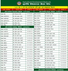 ADBL Branch Opening Notice