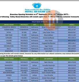 Nepal SBI Branch Opening Schedule -