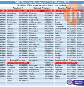 Nepal बैंककोे शाखाहरु खुल्ने सम्बन्धी सूचना