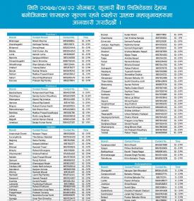 Branch Opening Schedule 