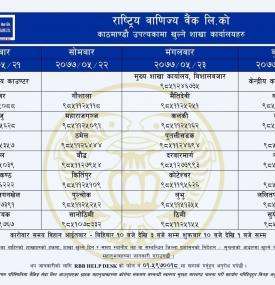 राष्ट्रिय वाणिज्य बैंकको आज खुल्ने शाखाहरुबारे सूचना