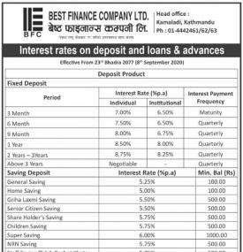 Interest Rates on Deposits and Loan & Advances
