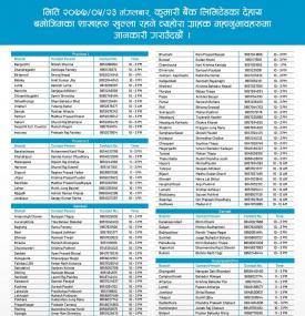 Kumari Branch Opening Schedule 