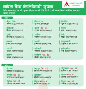 Nabil बैंकको शाखाहरु खुल्ने सम्बन्धि सूचना