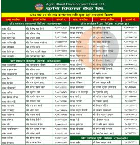 Branch Opening Notice