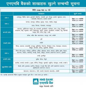NMB बैंकको शाखाहरु खुल्ने सम्बन्धि सूचना