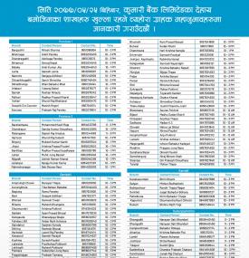 Kumari बैंकका आज खुल्ने शाखाहरु! (All  Province)