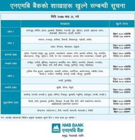 NMB बैंककोे शाखाहरु खुल्ने सम्बन्धी सूचना