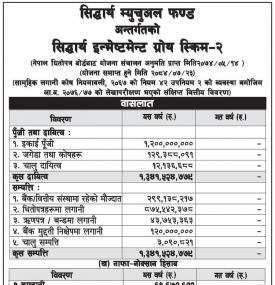 Siddhartha Investment Growth Scheme 2-Net Asset Value