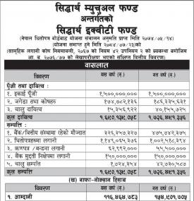 Siddhartha Equity fund -Net Asset Value