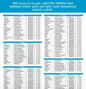 Kumari Branch Opening Schedule 