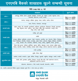 NMB बैंककोे शाखाहरु खुल्ने सम्बन्धी सूचना