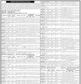 धितो लिलामी हुने बारे सूचना !