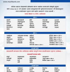 MBL Branch Opening Notice
