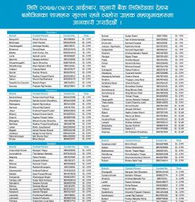 Branch Opening Schedule 