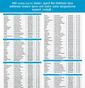 Kumari Banking Hours 