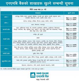 NMB बैंककोे शाखाहरु खुल्ने सम्बन्धी सूचना