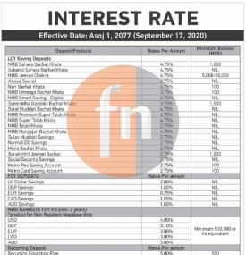 NMB Bank को नयाँ ब्याजदर सार्वजनिक