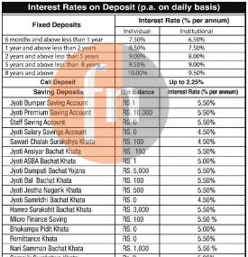 Jyoti Bikas Bank को नयाँ ब्याजदर सार्वजनिक