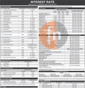 एभरेष्ट बैंकको नयाँ ब्याजदर सार्वजानिक