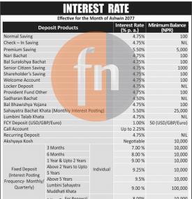 Interest Rate Notice