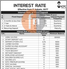 नयाँ ब्याजदर सार्वजनिक