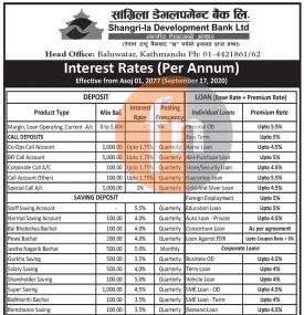 Rates of Interest 